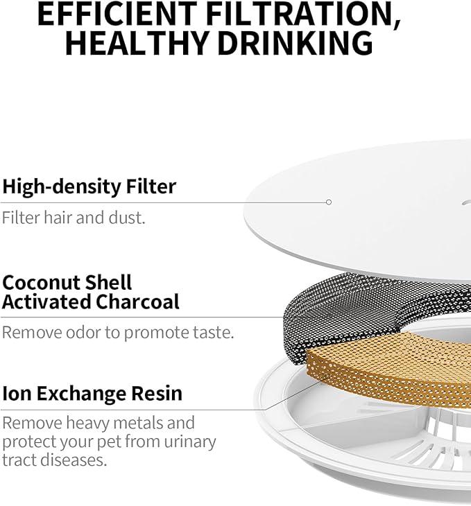 PETKIT Upgraded Filter Units 3.0 for PETKIT Pet Water Fountains Eversweet 2S/3/3 Pro,Eversweet Solo/Solo2/Solo SE & CYBERTAIL, Replacement Filters (5 pcs) — image 2