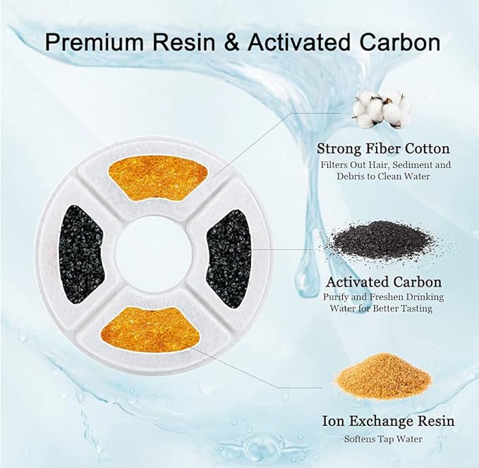 4/12/16 Pack Cat Water Fountain Filters, Cirfifth Triple Filtration System Pet Cat Fountain Filter Replacement for 84oz/2.5L Automatic Cat Fountain (12 Pack) — image 3