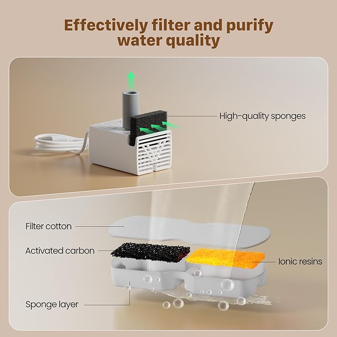 GIOTOHUN Cat Water Fountain Filter Replacement: 12 Cat Fountain Filter - 12 Pet Fountain Filter - 6 Carbon Filters & 6 Foam Filters - Suitable for GIOTOHUN Stainless Steel Cat Fountain S11 — image 3