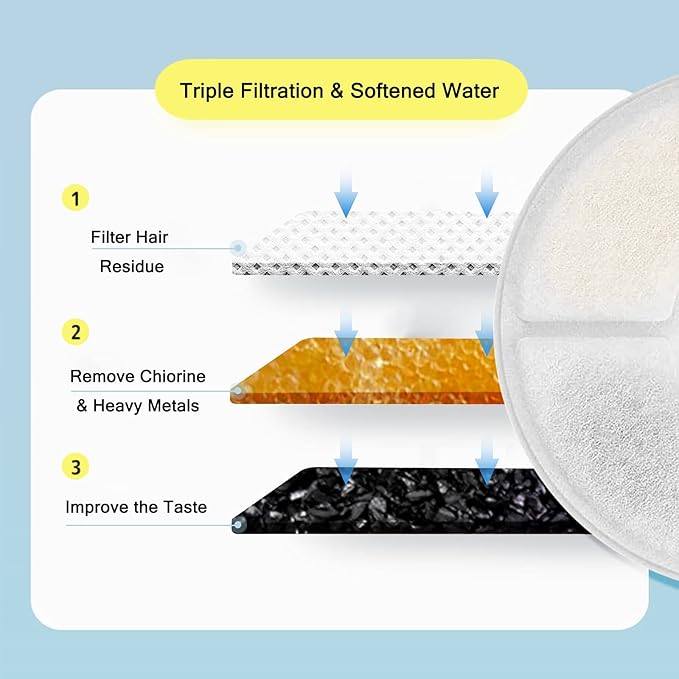 Cat/Pet Water Fountain Filters, 12 Pieces Set Pack of 8 Replacement Filter Fit for 81oz/2.4L, 3 Filtration System with 4 Pre-Filter Sponges — image 3