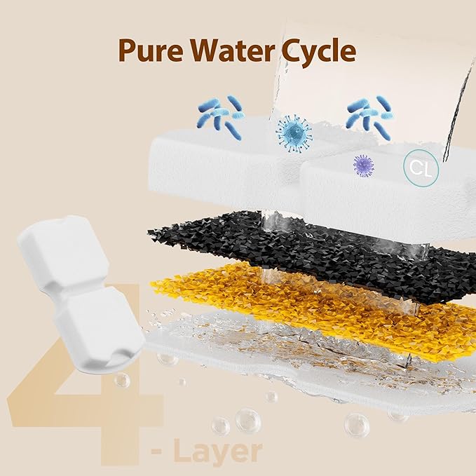 Cat Water Fountain Filters: 12 Cat Fountain Filter Replacement - 3 Months Set of Replacement Filters for ATMZIQXR Pet Fountains S18 - Contains 6 Carbon Filters + 6 Sponges Filters — image 4