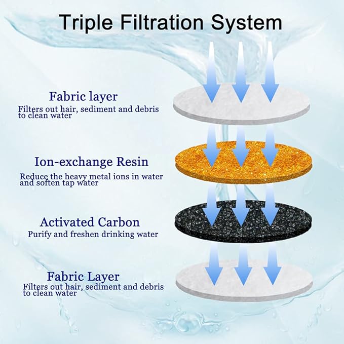 4/12/16 Pack Cat Water Fountain Filters, Cirfifth Triple Filtration System Pet Cat Fountain Filter Replacement for 84oz/2.5L Automatic Cat Fountain (12 Pack) — image 4