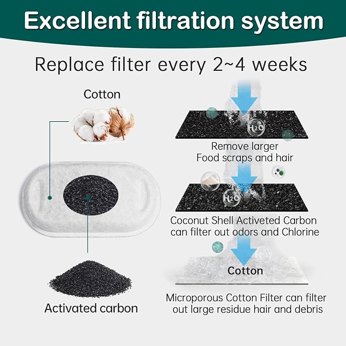 Cat Water Fountain Filter,16 Pack Cat Fountain Replacement Filters for Stainless Steel 67oz/2L Adjustable Water Flow Pet Water Fountain,Dog Water Fountain (8+8 Pack) — image 4