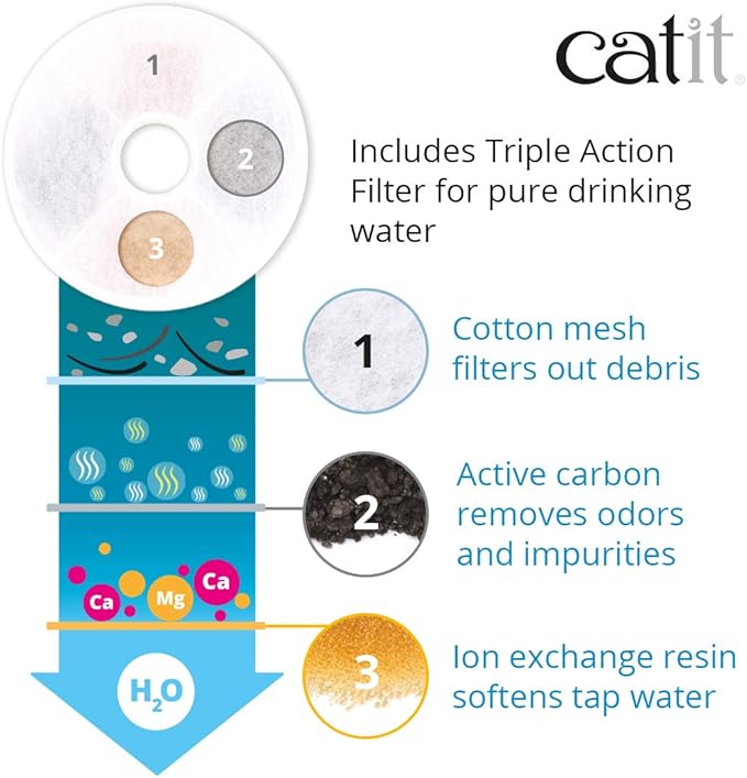 Catit LED Flower Fountain with Triple Action Filter, Cat Drinking Water Fountain, 3 L — image 5