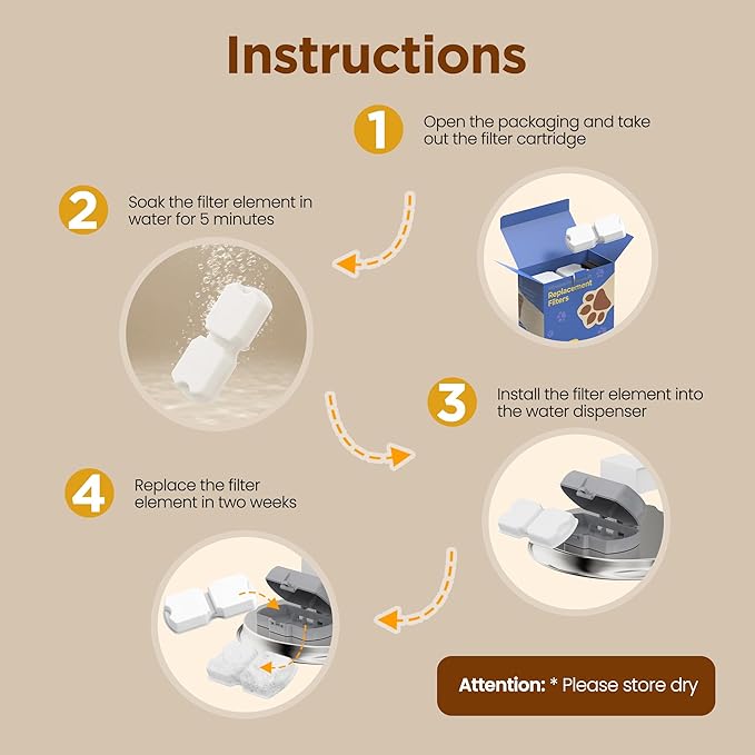 Cat Water Fountain Filters: 12 Cat Fountain Filter Replacement - 3 Months Set of Replacement Filters for ATMZIQXR Pet Fountains S18 - Contains 6 Carbon Filters + 6 Sponges Filters — image 6