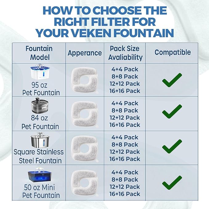 Veken Cat Water Fountain Filters, 8 Pack Replacement Filters & 8 Pack Replacement Pre-Filter Sponges Set for 50oz, 84oz, 95oz or 108oz Automatic Pet Fountain Dog Water Dispenser — image 7